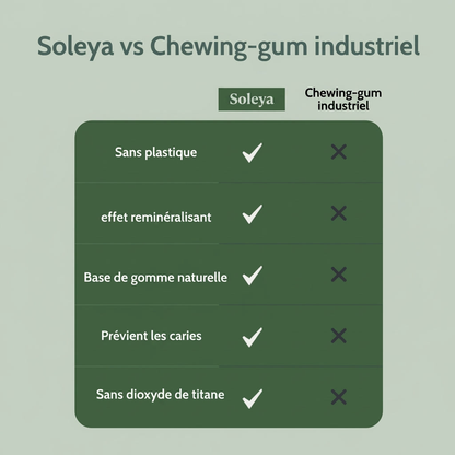Chewing-gum reminéralisant
