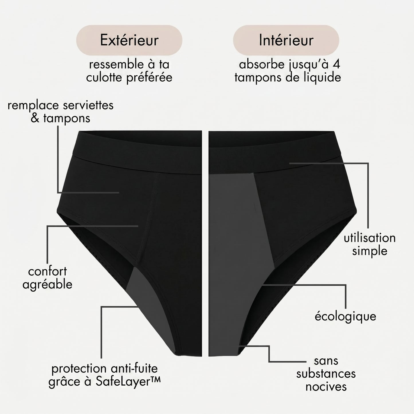 Hyacinth — Culotte Menstruelle Échancrée Taille Haute