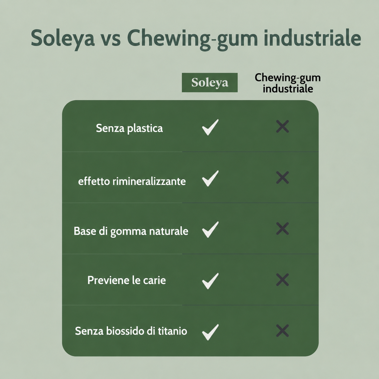 Confronto Soleya vs industriale