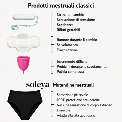 Confronto
