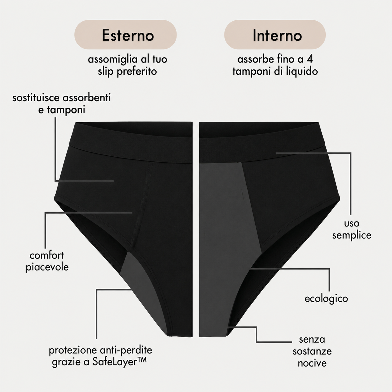 Esterno interno